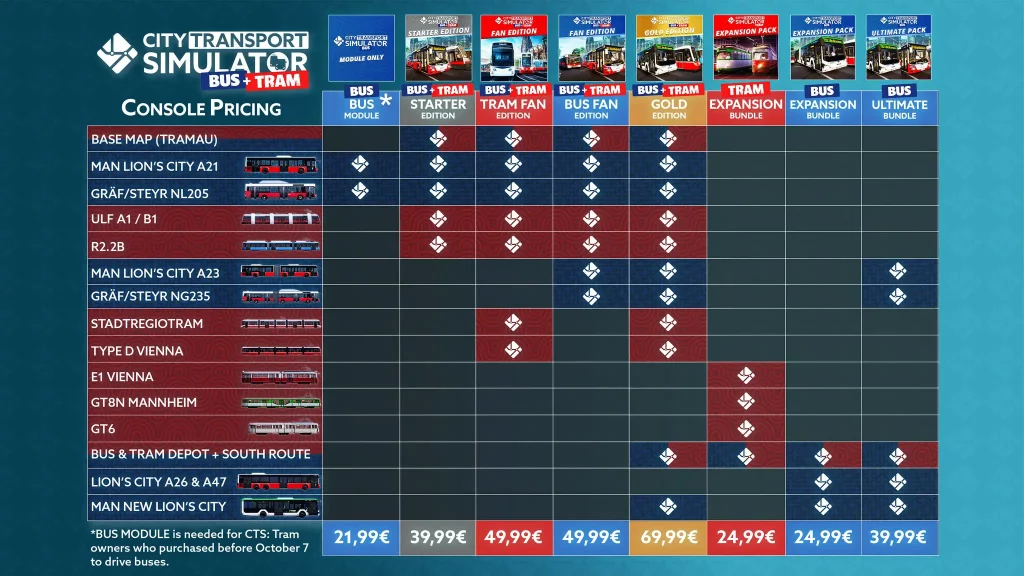 CTS Bus kommt auf Konsolen